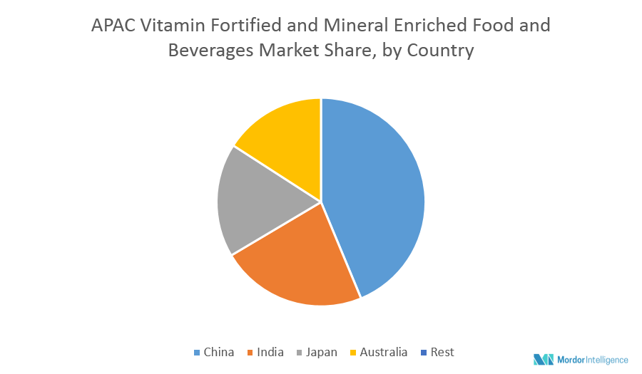 Africa Vitamin Fortified And Mineral Enriched Food & Beverage Market